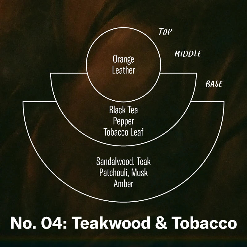 Teakwood and Tobacco Incense Sticks