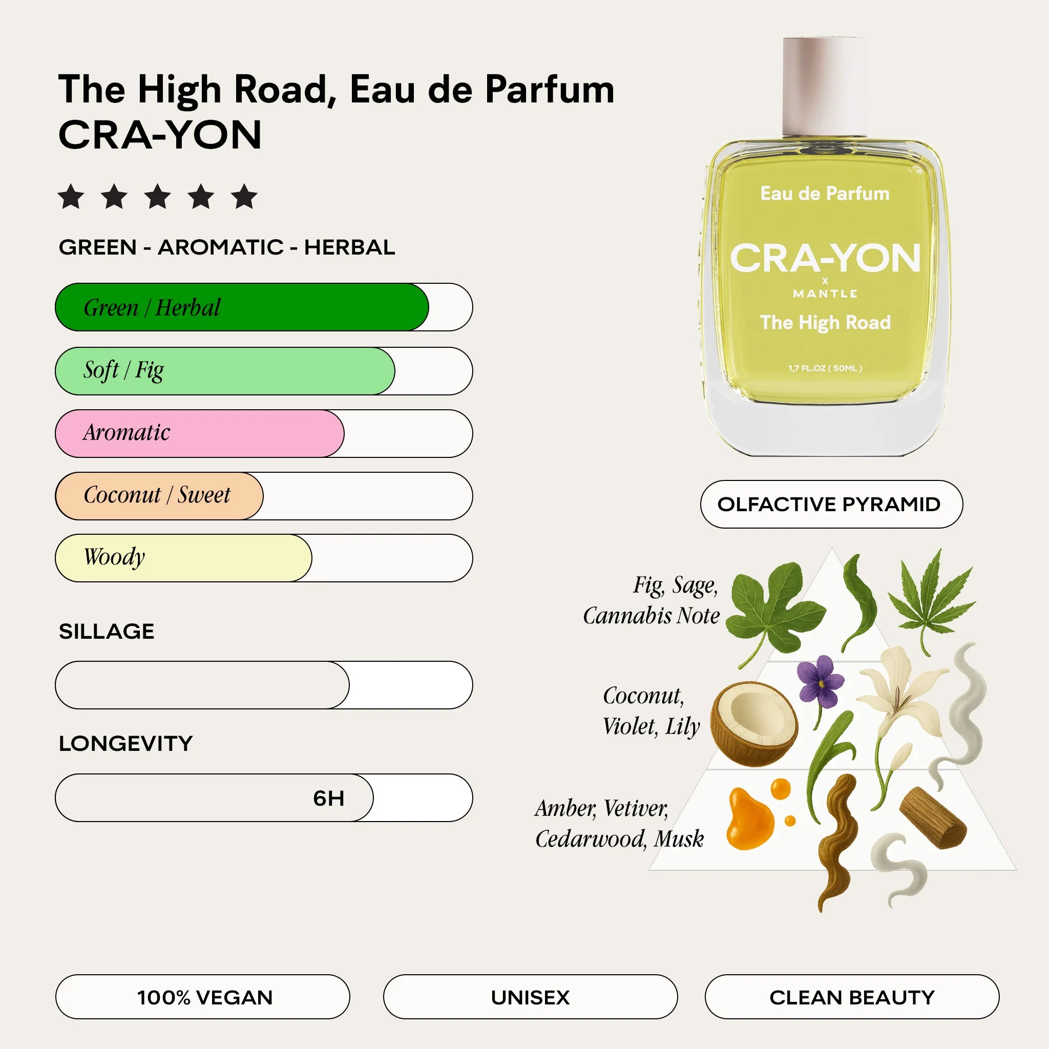 The High Road Pocket Perfume 10ml