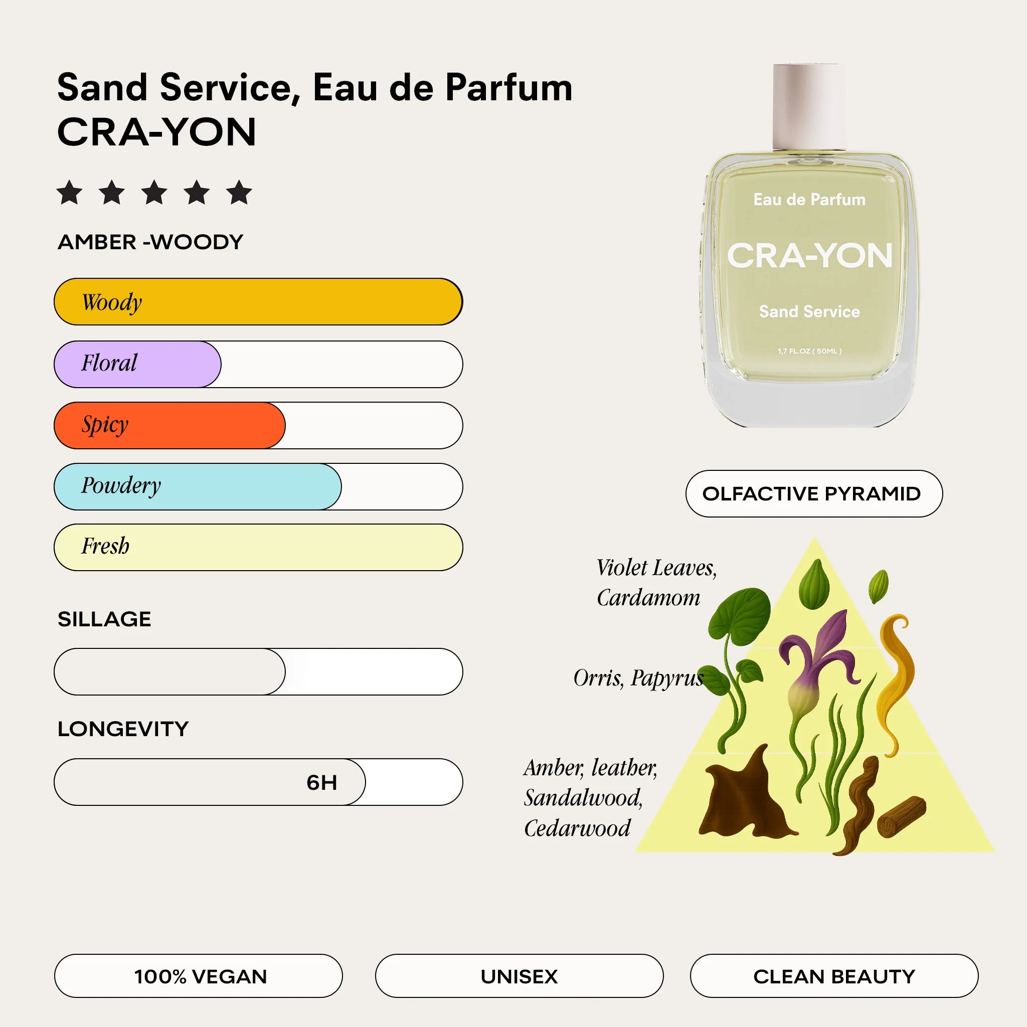 Sand Service Pocket Perfume 10ml