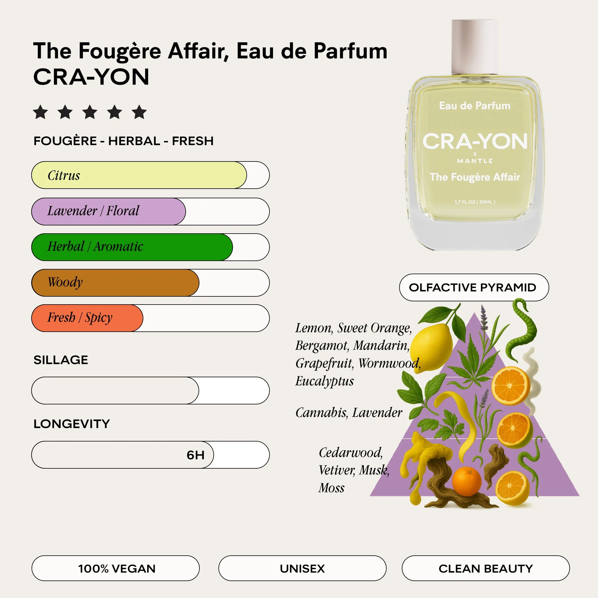The Fougère Affair Pocket Perfume 10ml